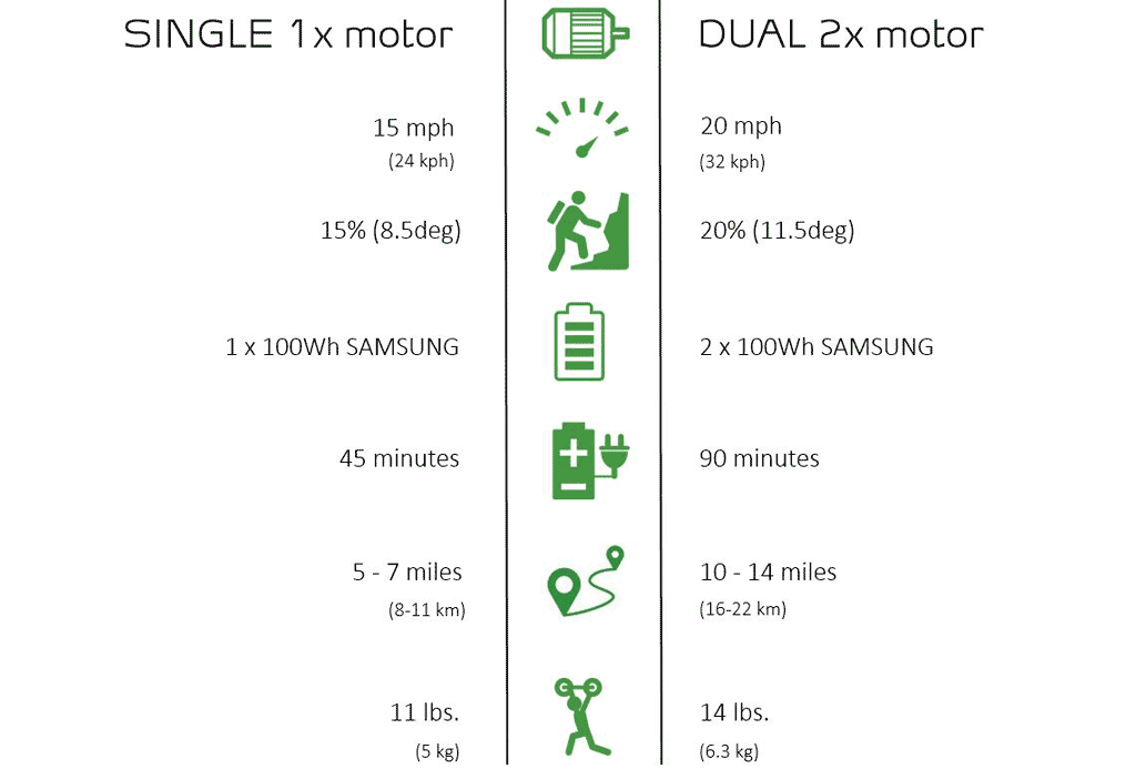 YikeBoard Specifications